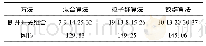 《表2 各方法求解结果对比表》