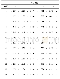 表1 空气间隙放电多级法试验数据