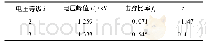 《表6 升降法试验数据统计结果》
