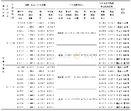 《表1 线路1测点2-3间发生A相单相接地定位结果》