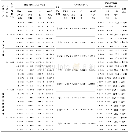 《表2 线路2测点18之后发生A相间歇性单相接地故障定位结果》