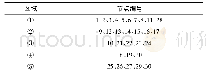 《表2 IEEE30节点系统初始分区》