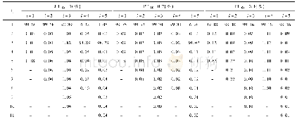 《表3 电动汽车代理商i在各时段的充电概率》