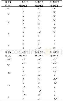 《表1 混合级联9电平逆变器输出电压》