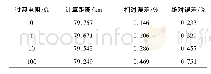 《表4 不同过渡电阻的测距结果》