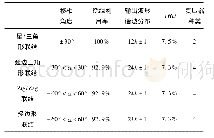 《表1 常用的24脉冲逆变器移相变压器参数对比》