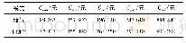 《表2 成本对比：考虑跨季节储气的微网多能存储系统优化配置研究》