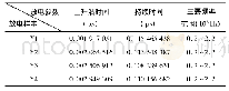 《表4 油隙部分样本数据统计》