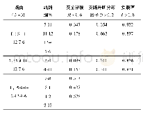 《表1 线路5-6开断下的仿真结果》