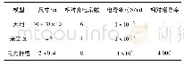 《表1 电力杆塔下采空区仿真模型参数》