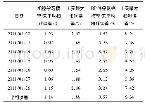 表1 预测误差数据：基于机器学习的短期电力负荷预测方法研究