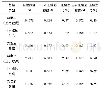 表5 原始数据与十六进制编码数据的对比