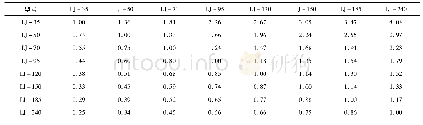 表1 不同型号导线之间的归一化系数(功率因素0.9)