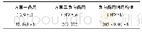 《表7 火电机组备用与电采暖负荷群备用对比数据》