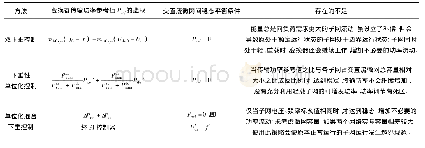 表1 不同下垂控制互联变换器参考值选取的比较