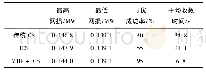 《表3 IEEE 33节点系统结果比较》