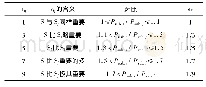 《表7 此次暂降对比矩阵取值表》