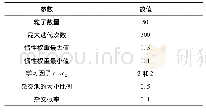 《表2 算法参数：基于改进HPSO算法的风电场内部无功优化研究》