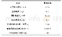 《表1 仿真参数：基于H∞鲁棒控制的多功能光伏逆变器》