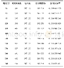 《表6 BY2015批次2018年智能电能表实际故障数据》