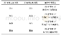 表2 典型的智能终端闭锁逻辑