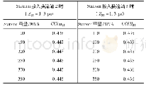 《表2 Statcom接入非故障线路对CCFIIj 1的影响》