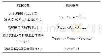 表1 各约束条件：基于氢储能的双馈风力发电系统功率控制策略