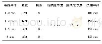 《表1 绕组结构参数：基于电阻频响法的绕组材质无损检测技术研究》