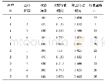 《表2 部分车辆交通数据集》