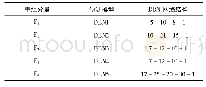 表3 DBN网络结构：基于CEEMDAN-SE和DBN的短期电力负荷预测