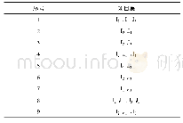 表2 整理后的示例数据列表