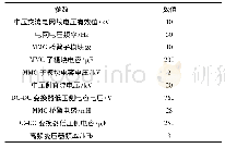 表1 PET仿真模型参数