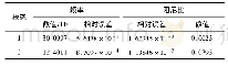 《表1 理想信号HHT参数辨识结果》