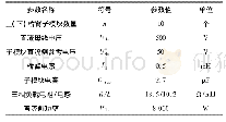 《表2 MMC仿真系统参数》