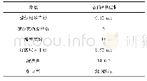 表1 屏蔽层编织参数：屏蔽层端接对机载线缆屏蔽性能影响研究