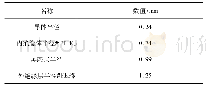 《表3 RG316主要几何参数》