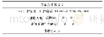 表2 第二套保护动作报文