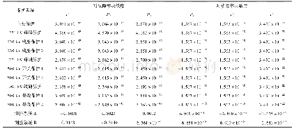 《表2 二次系统状态概率对各子系统灵敏度计算结果》