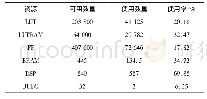 《表2 KEGG富集结果：基于FPGA的电力无线专网频谱感知系统》