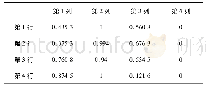 表3 正常状态下的特征矩阵h*