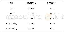 表2 不同暂态稳定评估模型的准确率