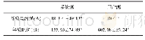 表2 诺顿等效模型参数：基于多层次模糊综合评判的谐波综合责任评估指标