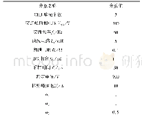 《表1 CHB多级有源整流器的仿真参数》