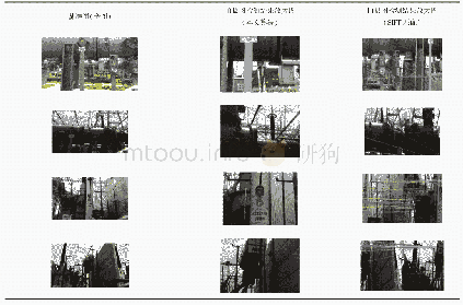 《表2 圆形表计检测结果及算法比较》