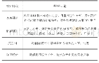 《表1 BIM在建筑设计阶段的应用》