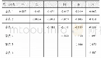 表2 实验模型计算出的各节点的竖向位移（mm)