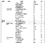 《表1 城市土地可持续利用评价指标体系》