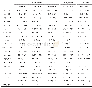 《表2 久期模型的回归结果》