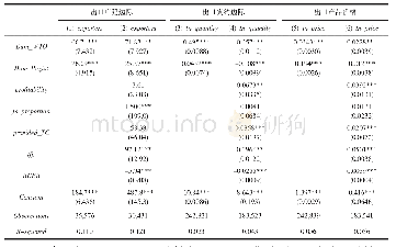 《表2 出口三元边际回归结果———基准回归》