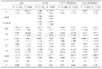 《表3 稳健性检验：政府会计信息披露、官员晋升激励与地方政府选用PPP模式》